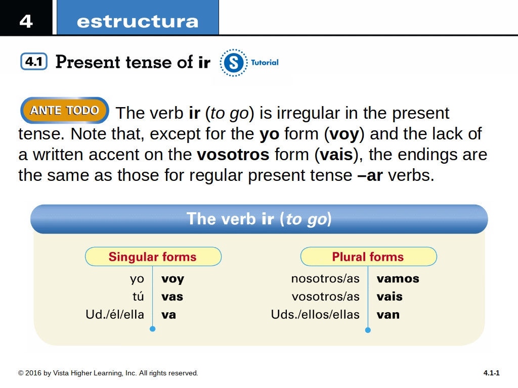 El Verbo Ir Explicaci n